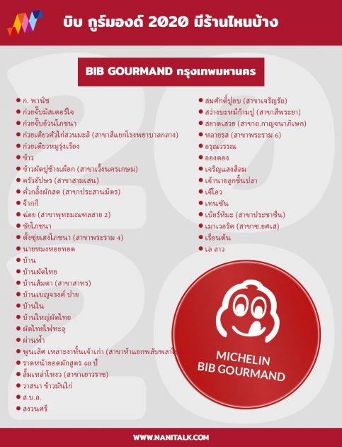 Bib Gourmand กรุงเทพมหานคร