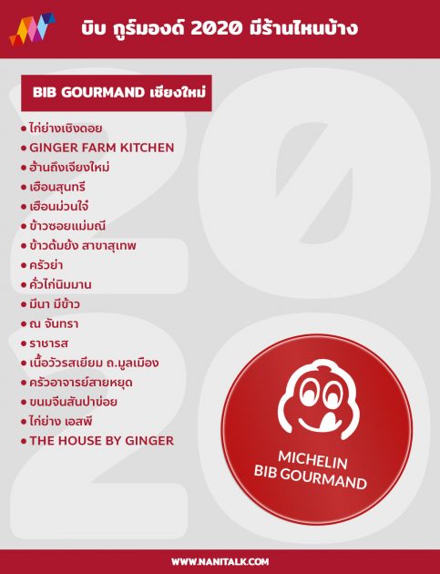 Bib Gourmand เชียงใหม่