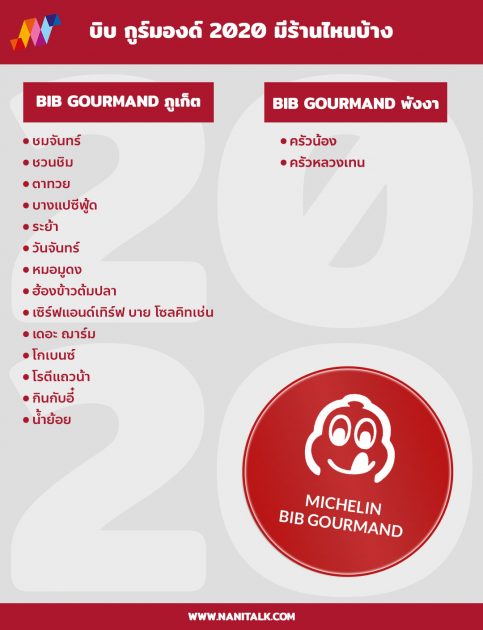 Bib Gourmand ภูเก็ต พังงา