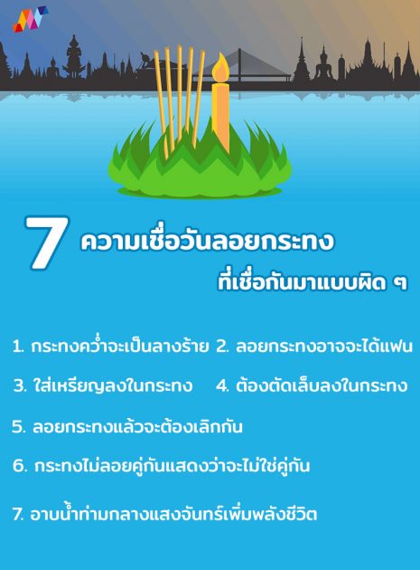 ความเชื่อวันลอยกระทง ที่เชื่อมาแบบผิด ๆ