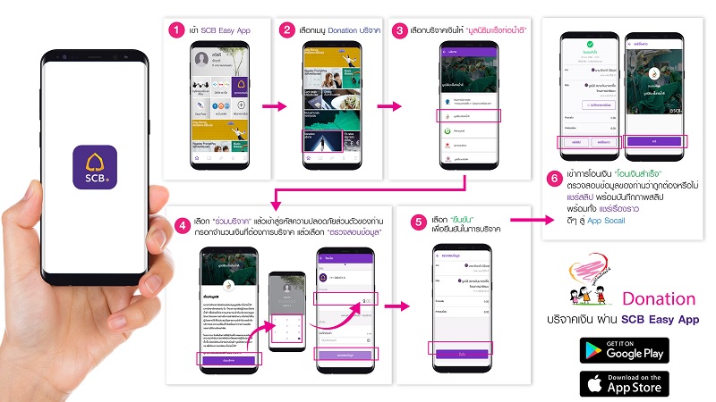 ทําบุญออนไลน์ SCB
