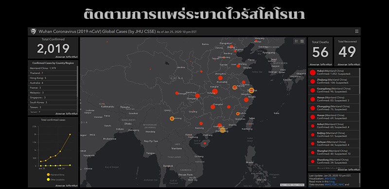 เช็กข้อมูลการระบาดเชื้อไวรัสโคโรนา