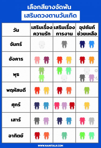สียางจัดฟันตามวันเกิด