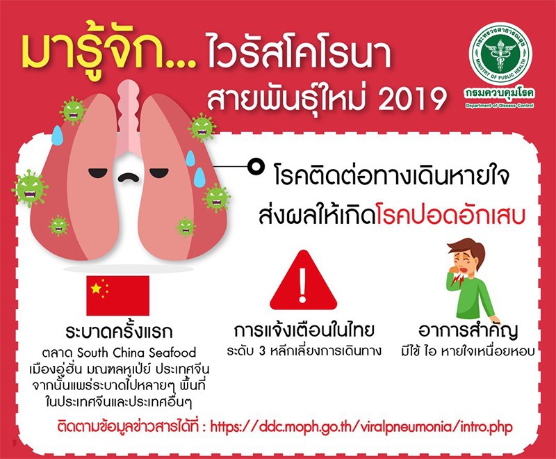 อาการของไวรัสโคโรน่า ?