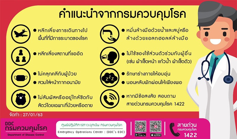 วิธีป้องกันไวรัสโคโรน่า
