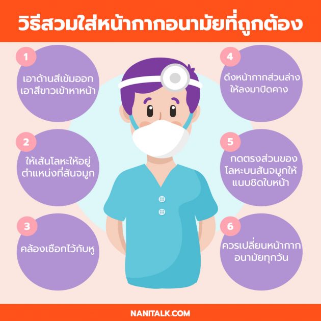 วิธีใส่หน้ากากอนามัย ให้ถูกต้องตามหลัก ? 1 วิธีใส่หน้ากากอนามัย