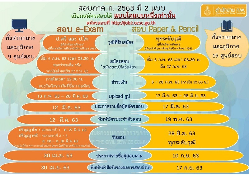 สมัครสอบ ก.พ. 63