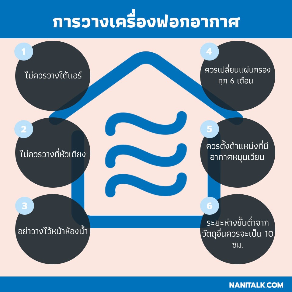 การวางเครื่องฟอกอากาศที่ถูกต้อง