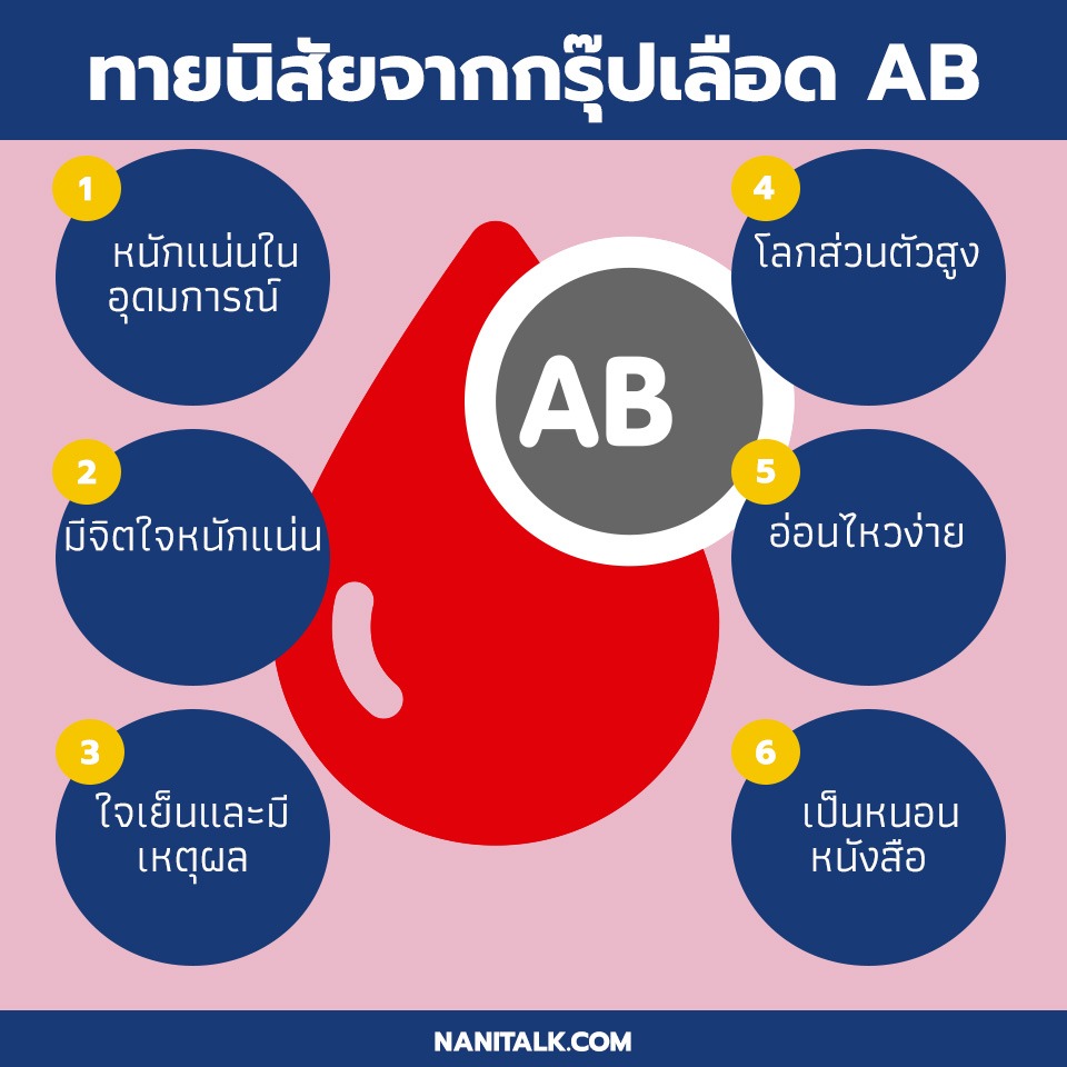 ทายนิสัยจากกรุ๊ปเลือด AB