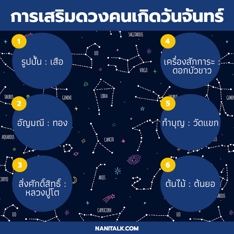 การเสริมดวงคนเกิดวันจันทร์