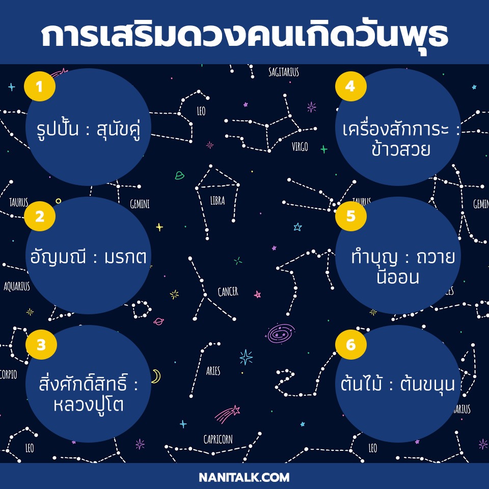 การเสริมดวงคนเกิดวันพุธ