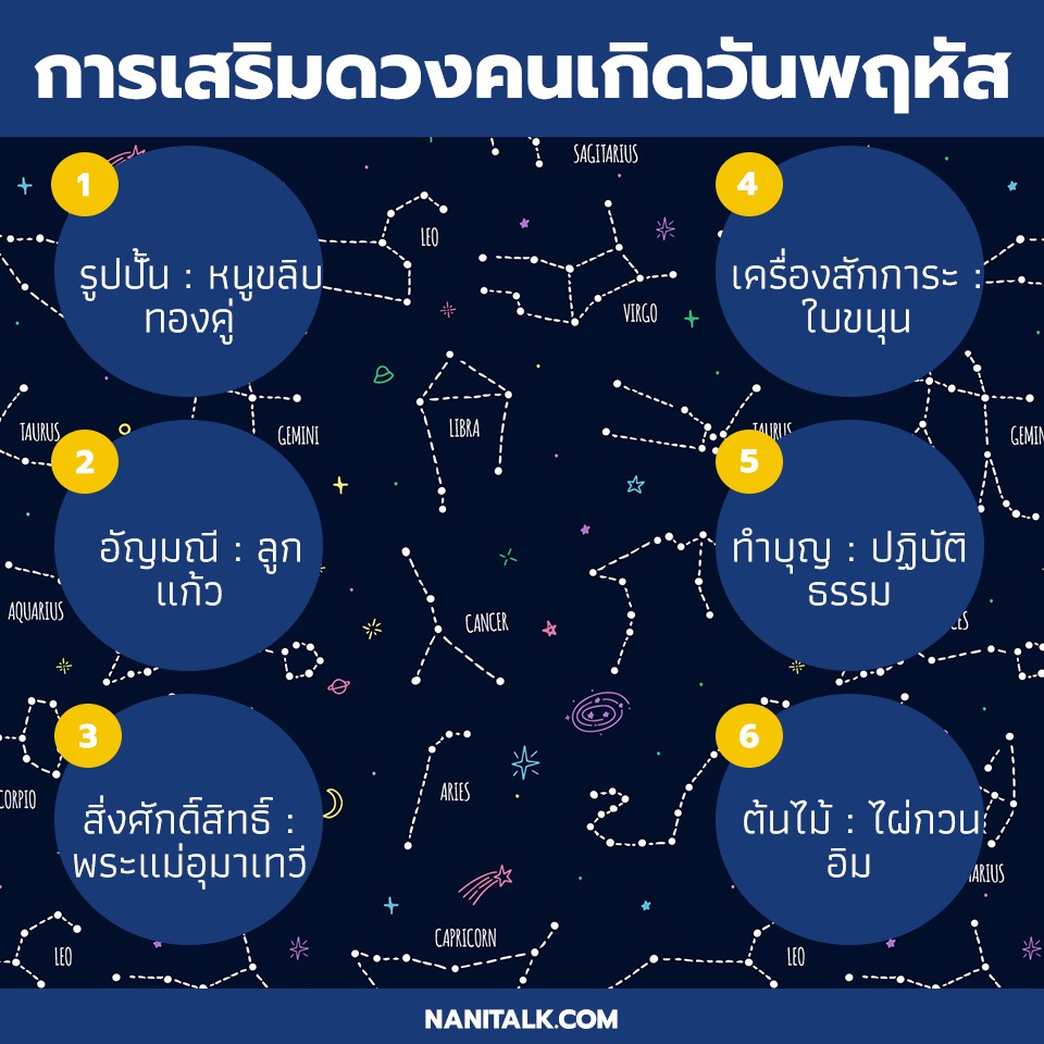 การเสริมดวงคนเกิดวันพฤหัสบดี