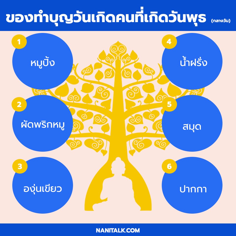 ของทําบุญวันเกิดคนที่เกิดวันพุธ (กลางวัน)