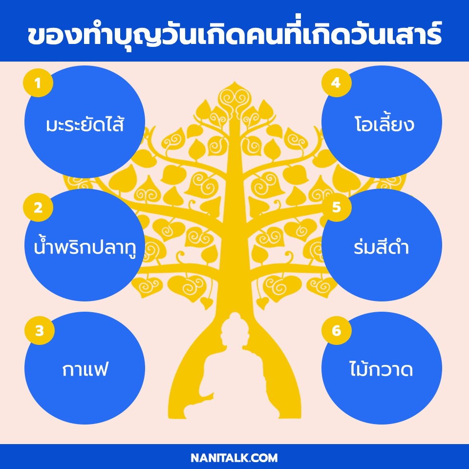 ของทําบุญวันเกิดคนที่เกิดวันเสาร์