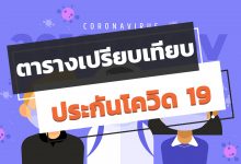 ตารางเปรียบเทียบประกันโควิด 19 (COVID-19)
