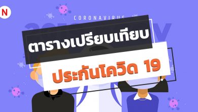 ตารางเปรียบเทียบประกันโควิด 19 (COVID-19)