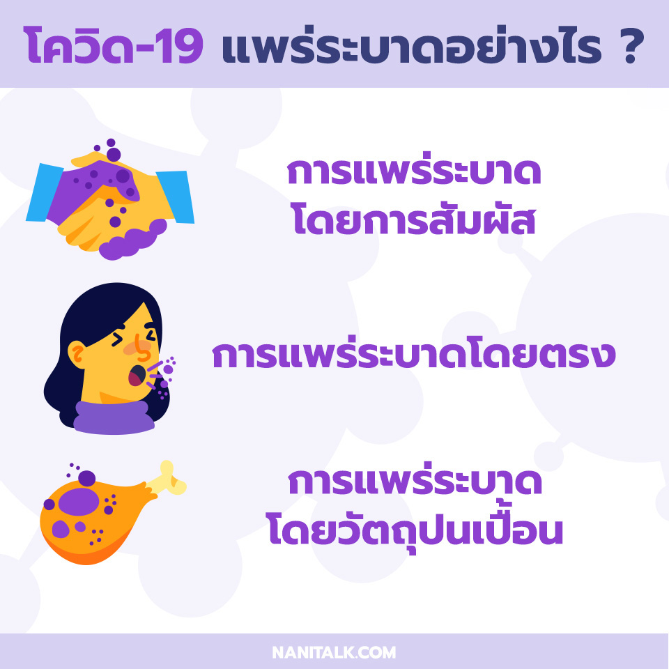 เชื้อไวรัสโควิด-19 แพร่ระบาดอย่างไร ?