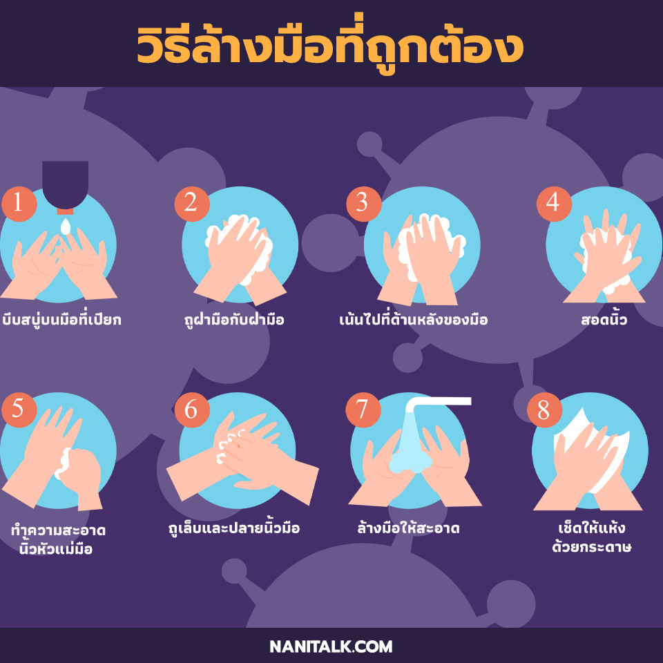 ขั้นตอนการล้างมือ
