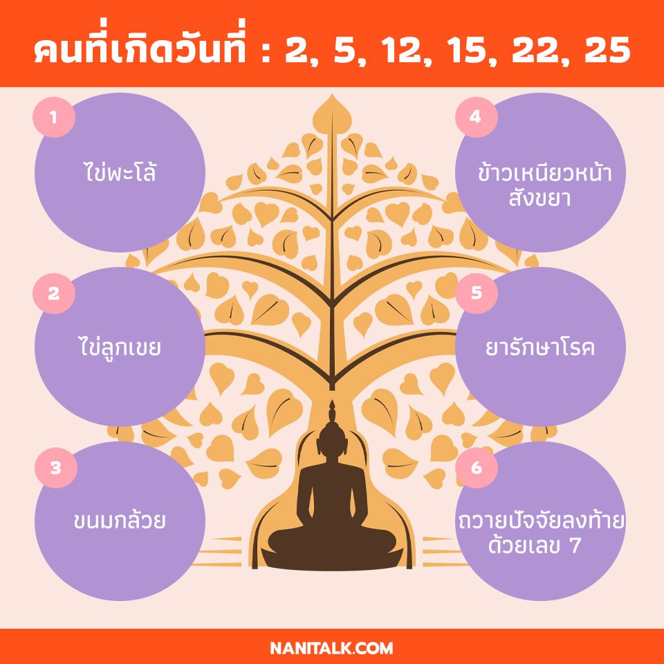 ของทําบุญวันเกิดคนที่เกิดวันที่ : 2, 5, 12, 15, 22, 25