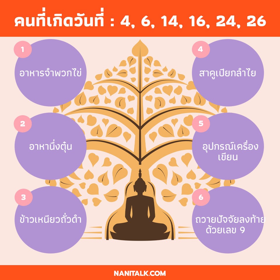 เลือกของทําบุญคนที่เกิดวันที่ : 4, 6, 14, 16, 24, 26