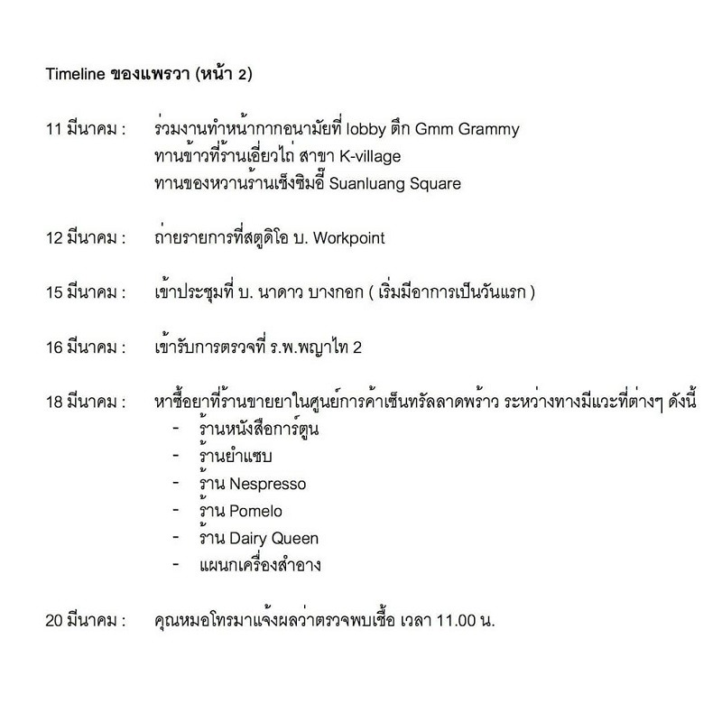 ไทม์ไลน์ แพรวา ณิชาภัทร ติดเชื้อโควิด-19