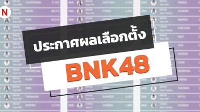 ผลเลือกตั้ง BNK48 อันดับ 1 เปลี่ยน!