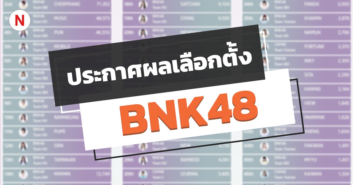 ผลเลือกตั้ง BNK48 อันดับ 1 เปลี่ยน!