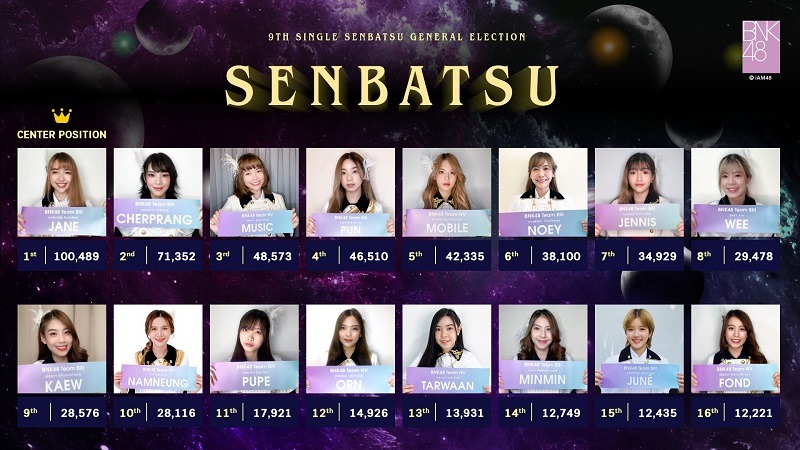 BNK48 General Election 2020 1 - 16