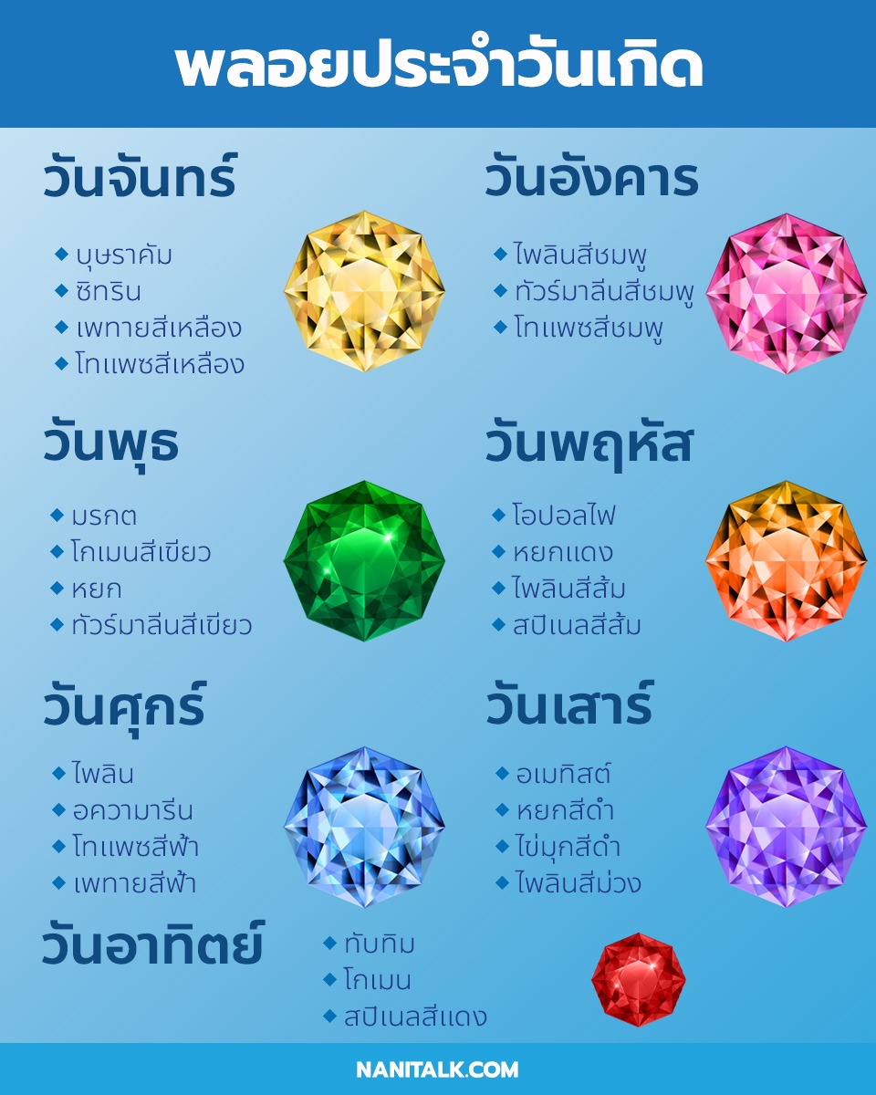 พลอยประจําวันเกิด