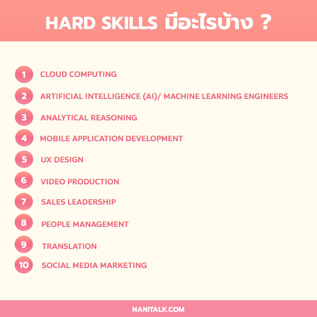Hard Skills มีอะไรบ้าง ?