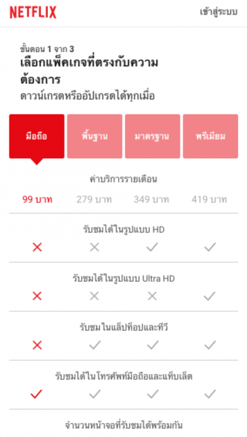 วิธีสมัคร NETFLIX 2