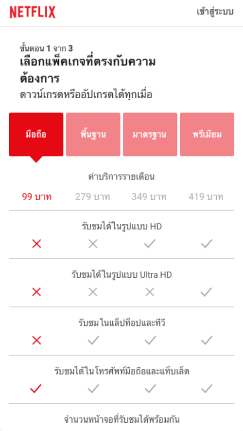 วิธีสมัคร NETFLIX ราคารายเดือนเริ่มต้น 99 บาท! - NaniTalk