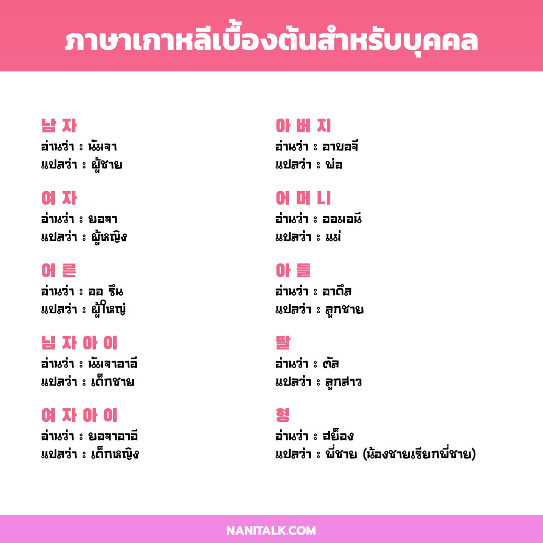 ภาษาเกาหลีเบื้องต้นสำหรับบุคคลและครอบครัว