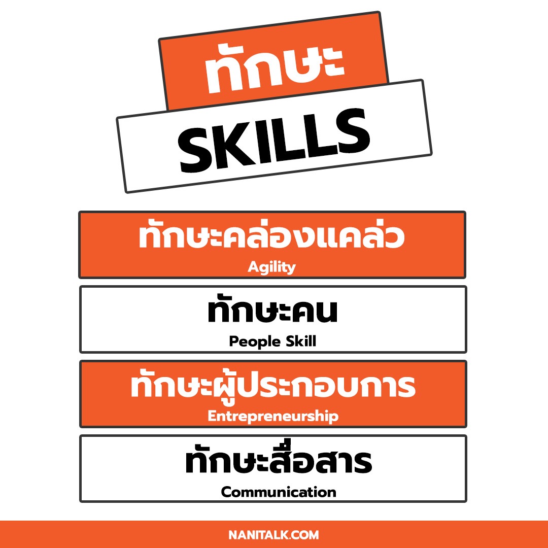 ทักษะที่ควรมี ทักษะ Skills