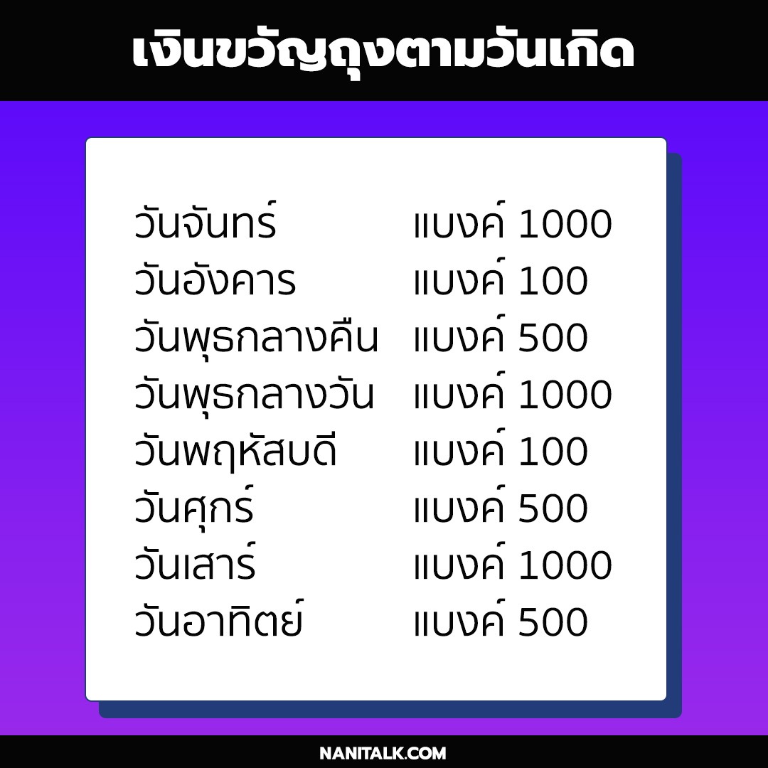 เงินขวัญถุงตามวันเกิด 2567