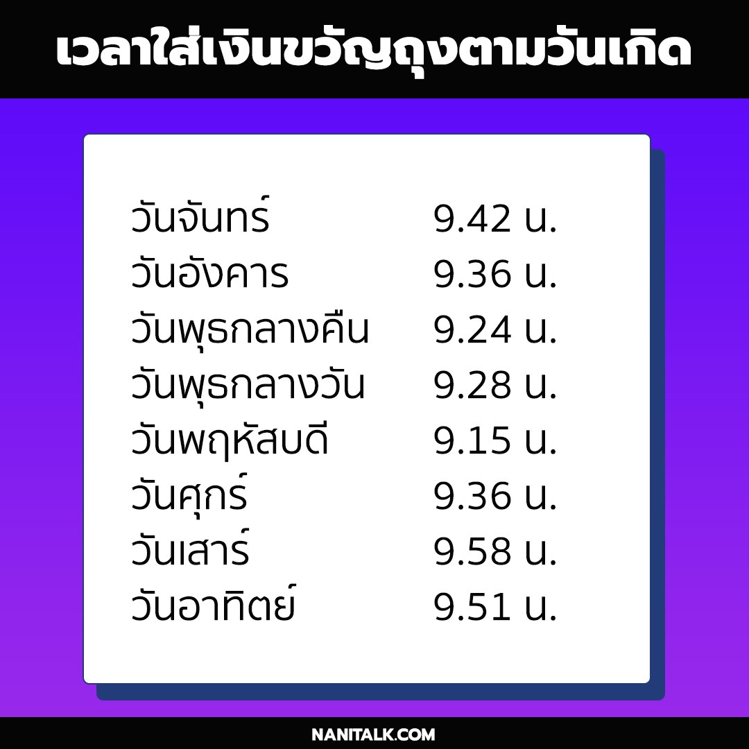 เงินขวัญถุงตามวันเกิด เรียกทรัพย์ 5 เวลาใส่เงินขวัญถุงตามวันเกิด