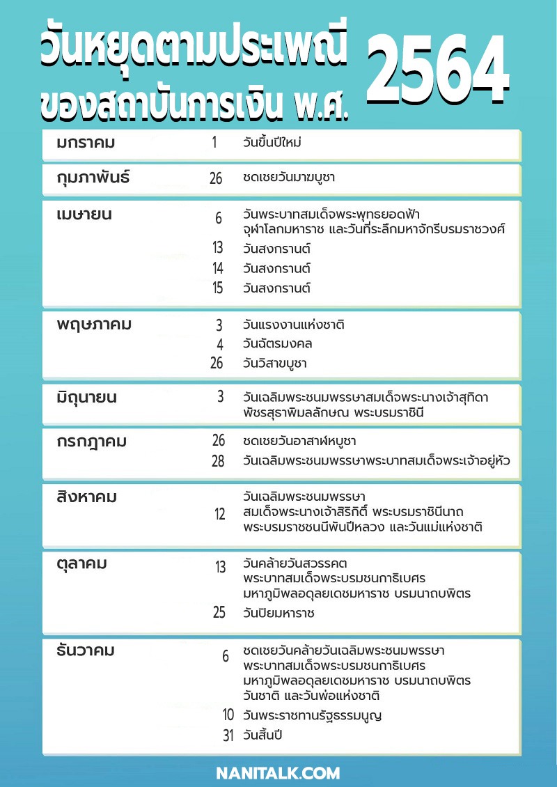 วันหยุดธนาคาร 2564 ธนาคารแห่งประเทศไทยหยุดวันไหนบ้างมาดู ...