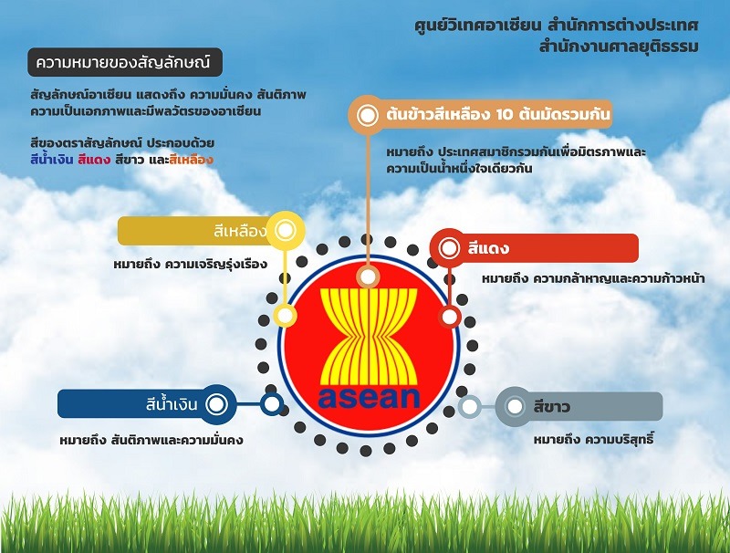 สัญลักษณ์อาเซียน