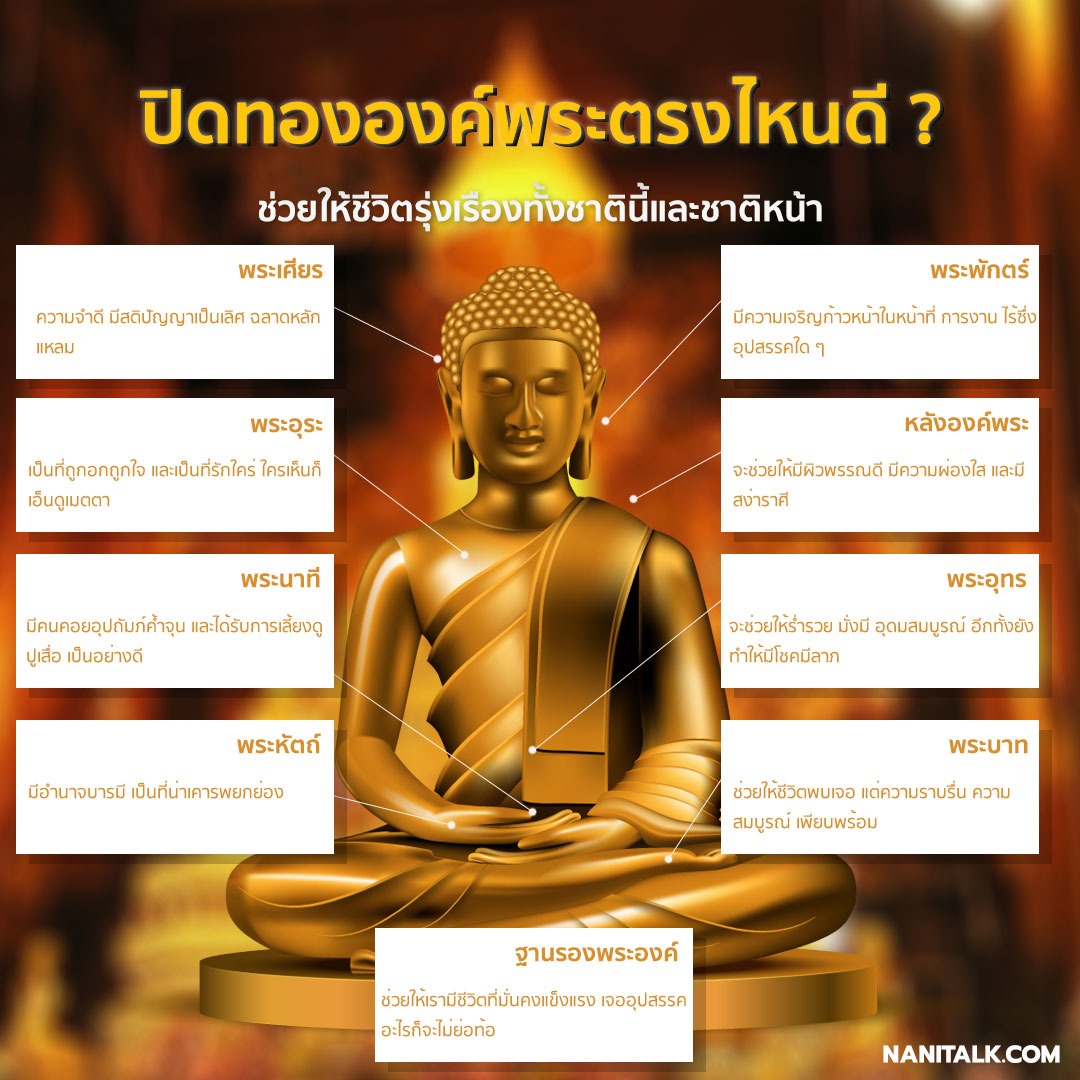 ปิดทององค์พระตรงไหนดี ชีวิตจะได้รุ่งเรืองทั้งชาตินี้และชาติหน้า!