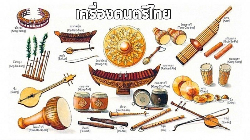ดนตรีไทยมีกี่ประเภท อะไรบ้าง