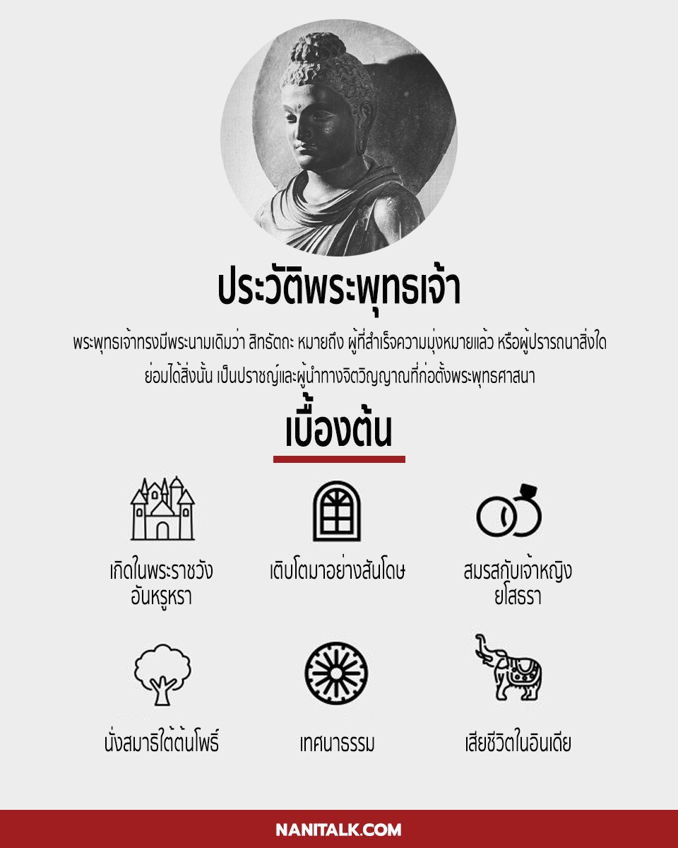 ประวัติพระพุทธเจ้า