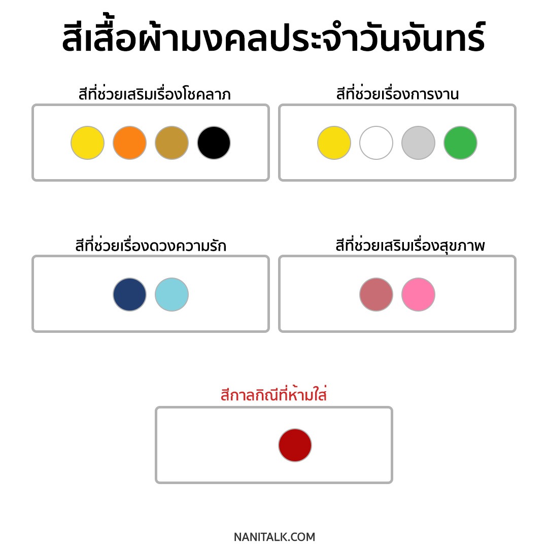 สีเสื้อผ้ามงคลประจําวันจันทร์ 2564 / 2021