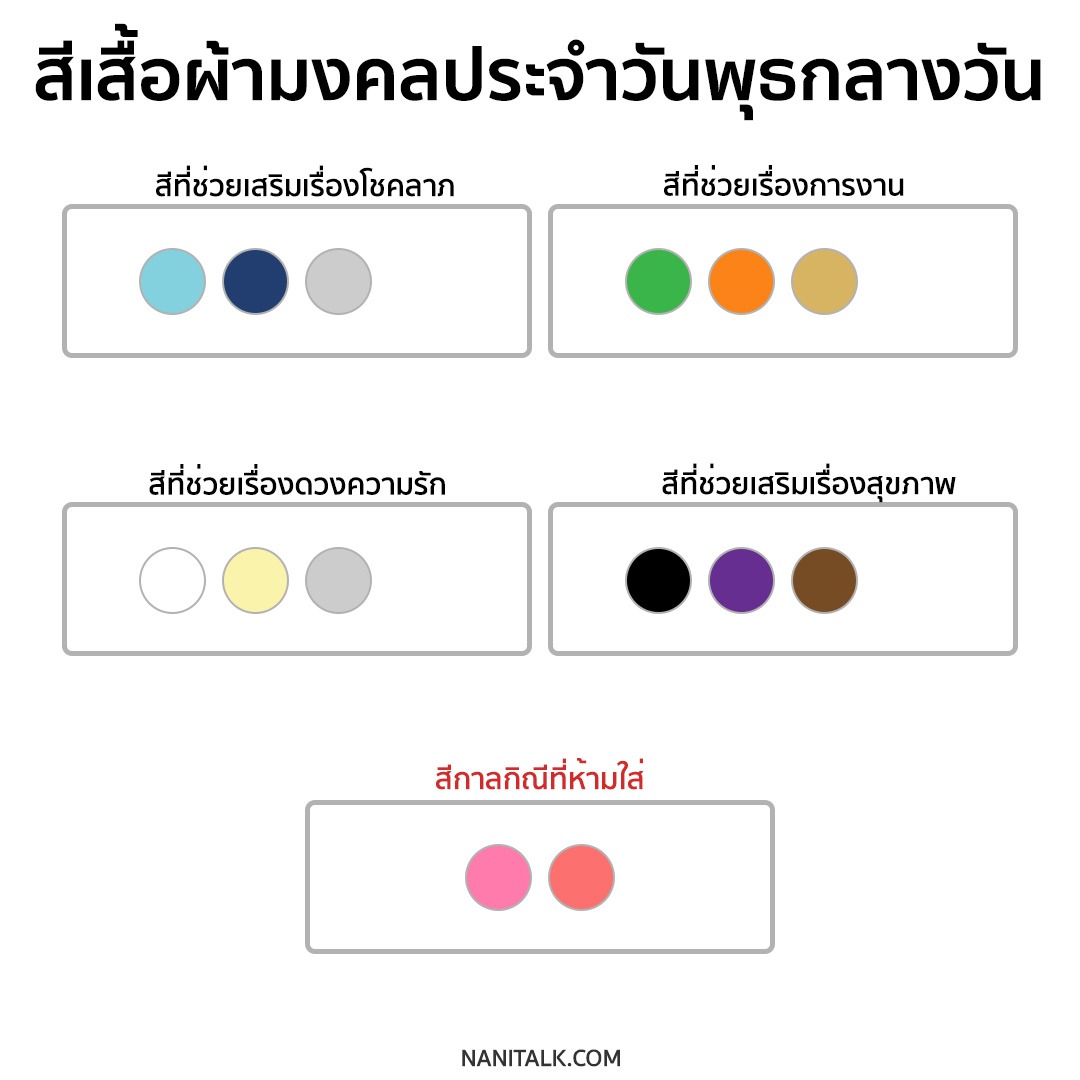 สีเสื้อผ้ามงคลประจําวันพุธกลางวัน 2564 / 2021