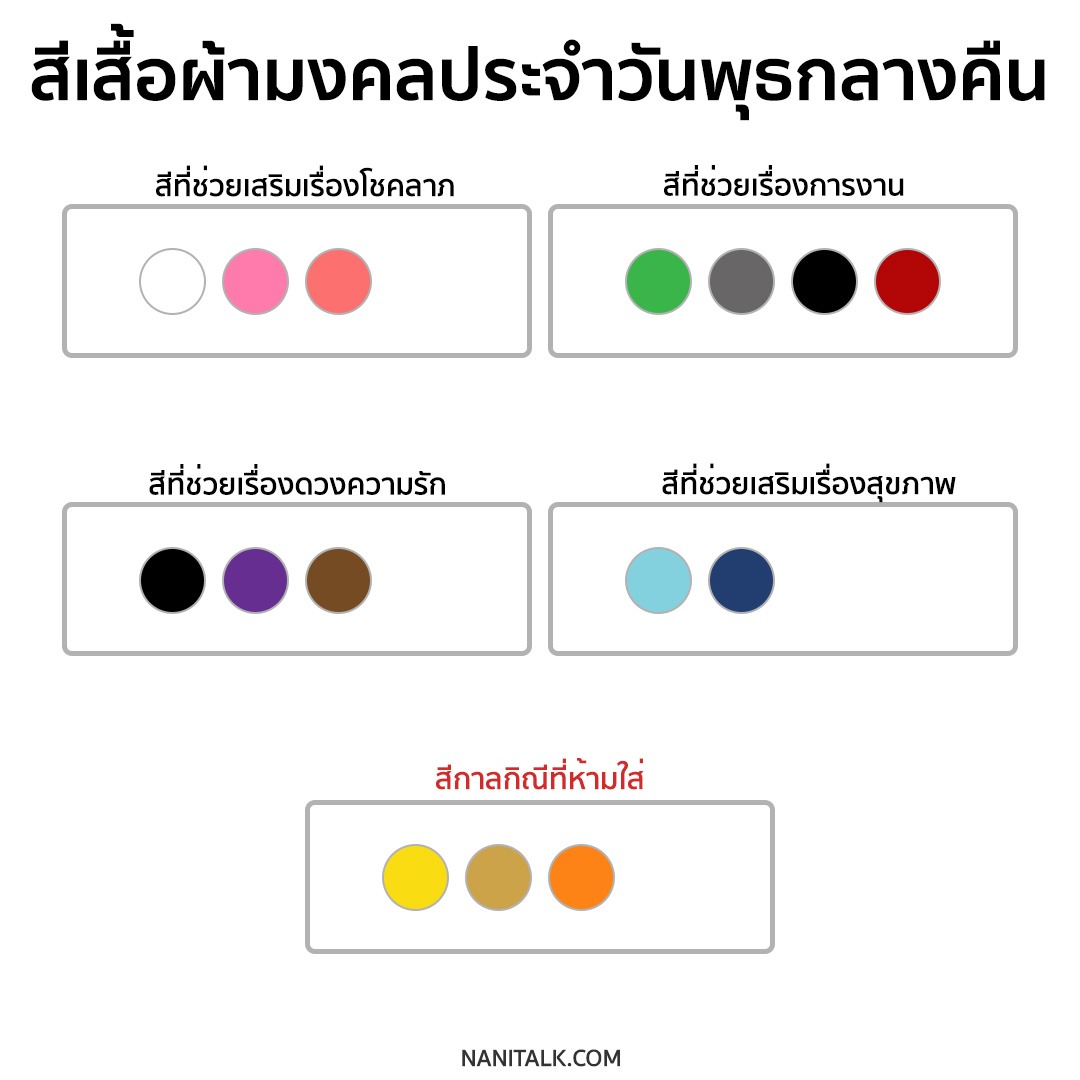 สีเสื้อผ้ามงคลประจําวันพุธกลางคืน 2564 / 2021