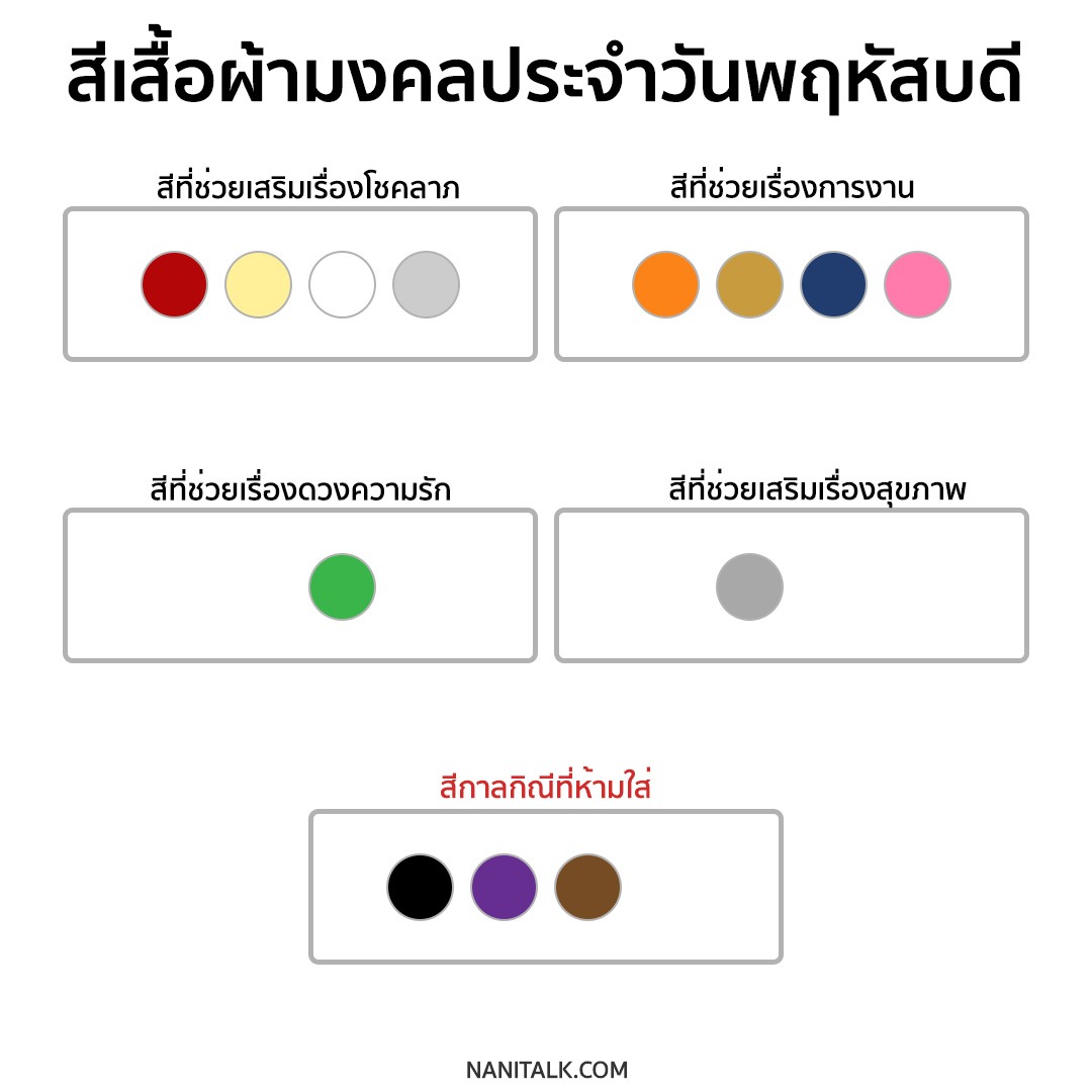 สีเสื้อผ้ามงคลประจําวันพฤหัสบดี 2564 / 2021
