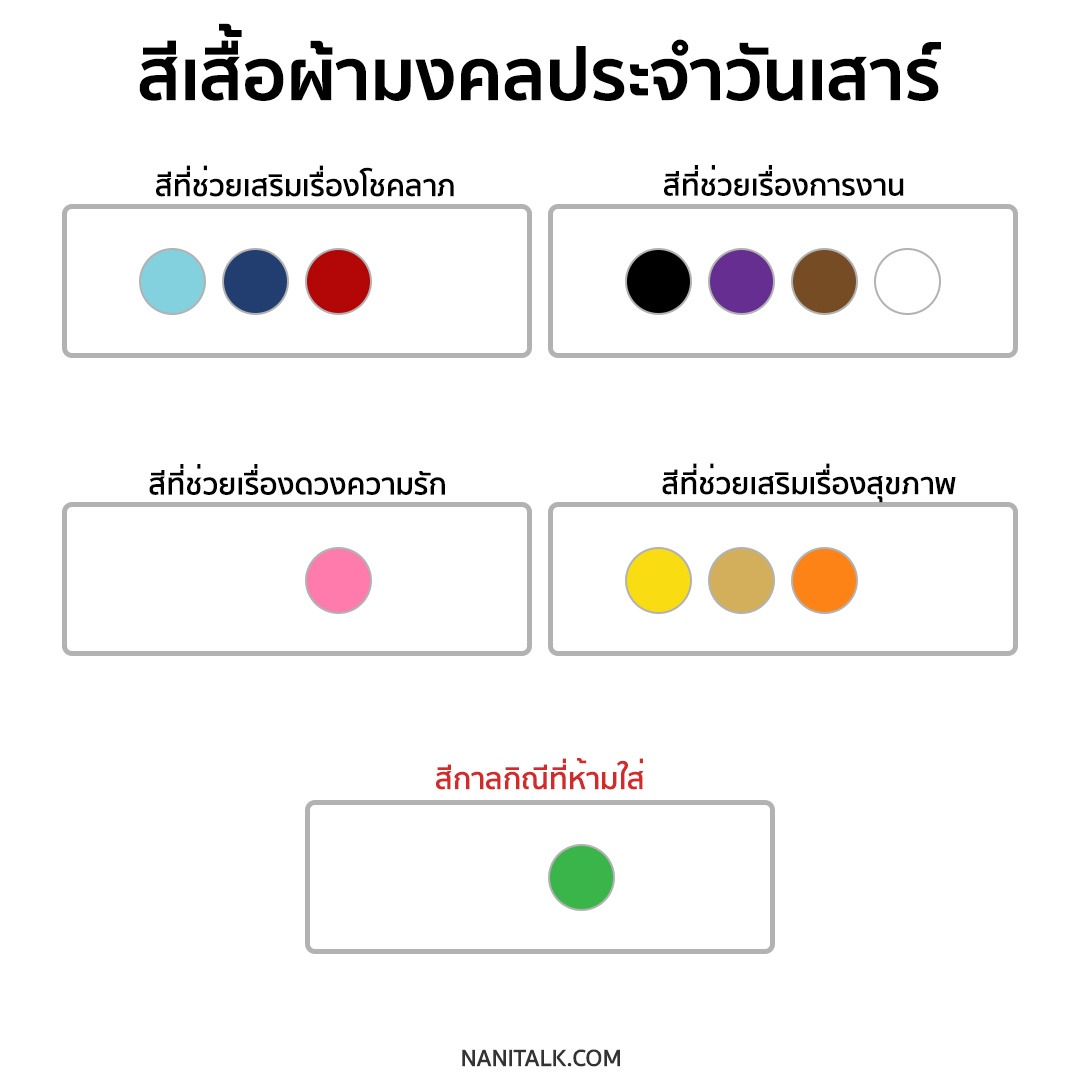สีเสื้อผ้ามงคลประจําวันเสาร์ 2564 / 2021