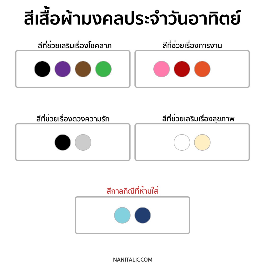 สีเสื้อผ้ามงคลประจําวันอาทิตย์ 2564 / 2021