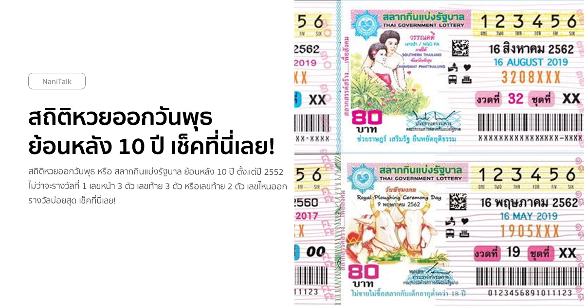 สถิติหวยออกวันพุธ ย้อนหลัง 10 ปี เช็คที่นี่เลย!