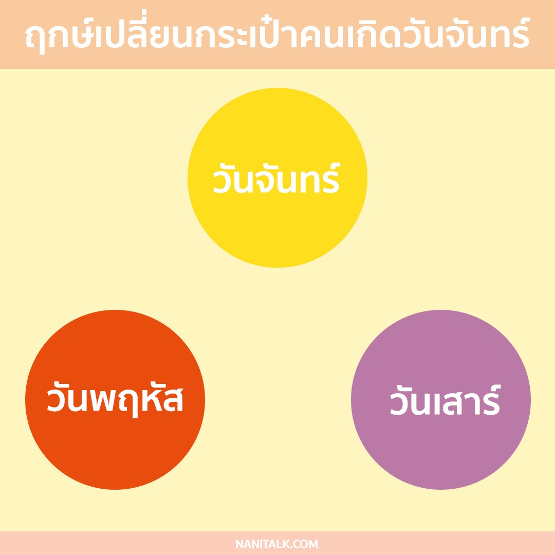 ฤกษ์เปลี่ยนกระเป๋าคนเกิดวันจันทร์ 2567