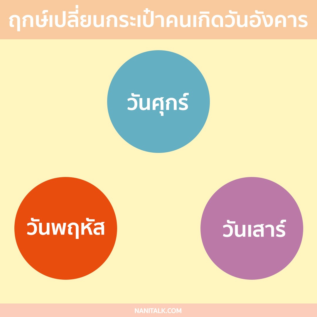 ฤกษ์เปลี่ยนกระเป๋าคนเกิดวันอังคาร 2567